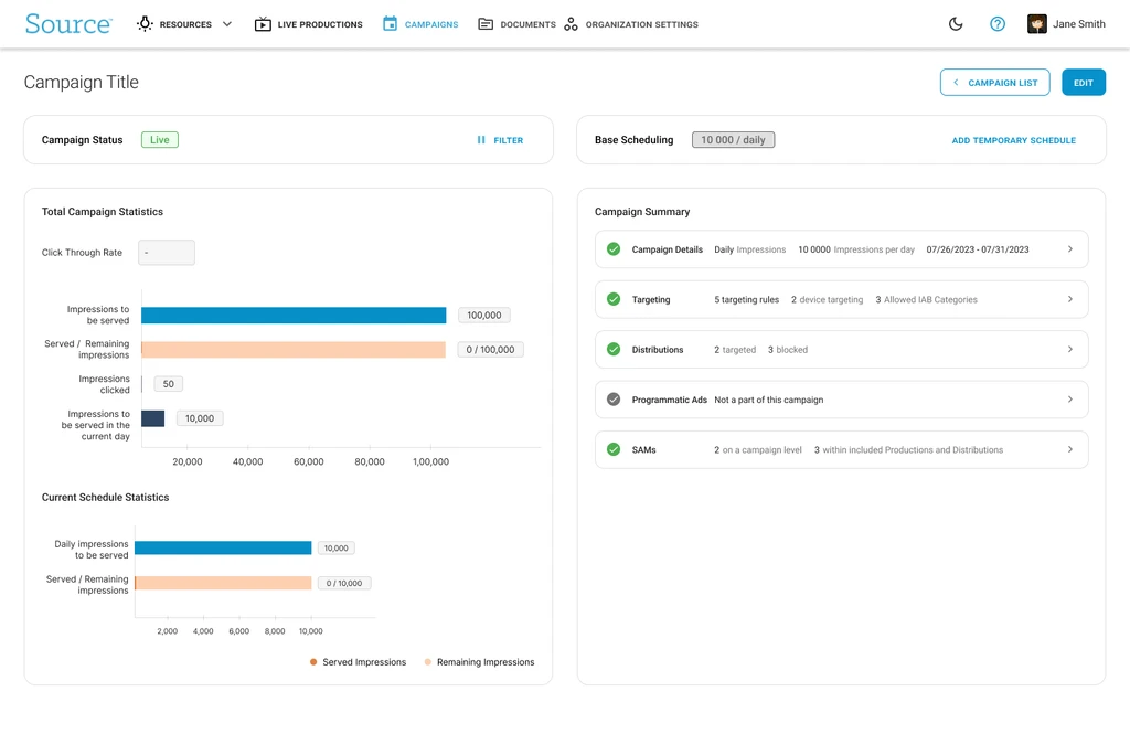 Campaign dashboard overview